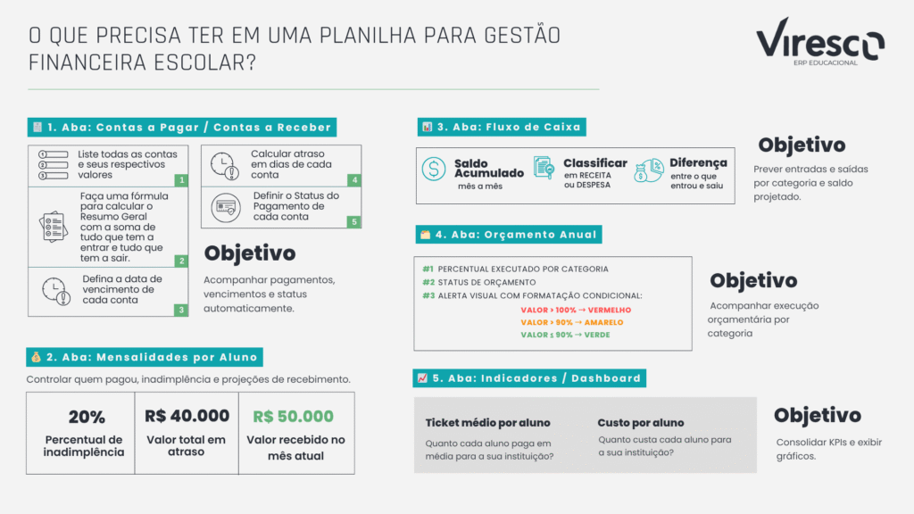 planilha gestão escolar